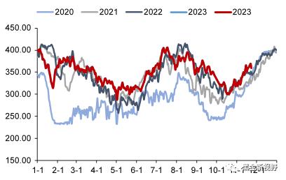 【信达能源】电力天然气周报：广东发布2024年电力市场交易方案，国际气价周环比上升