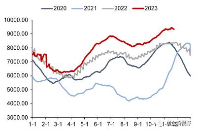 【信达能源】电力天然气周报：广东发布2024年电力市场交易方案，国际气价周环比上升