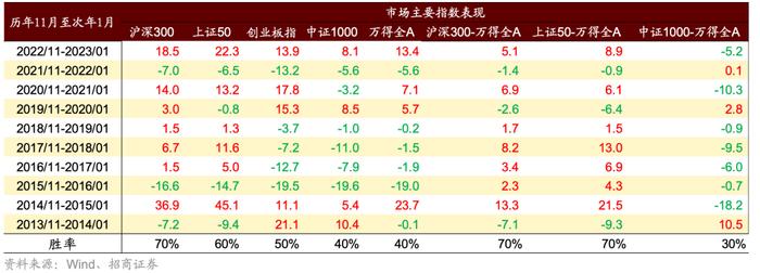 今年的“跨年行情” 机会在哪里？