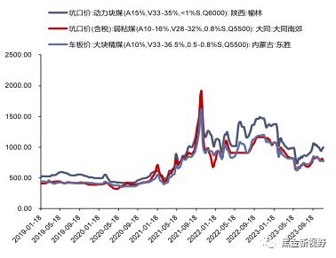 【信达能源】电力天然气周报：广东发布2024年电力市场交易方案，国际气价周环比上升