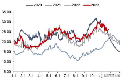 【信达能源】电力天然气周报：广东发布2024年电力市场交易方案，国际气价周环比上升