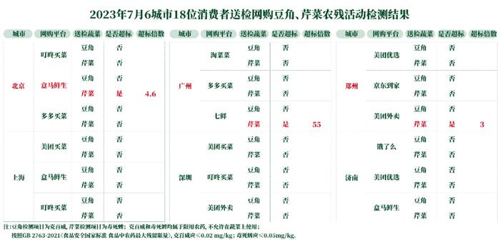 靠不住的检测，溯不了的源，农产品合格证能提升食品安全吗？