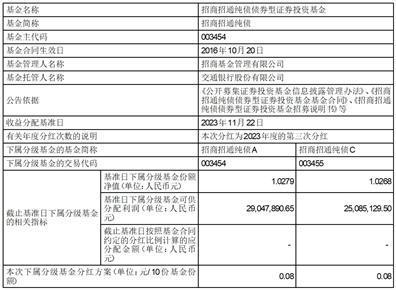 招商招通纯债债券型证券投资基金2023年度第三次分红公告