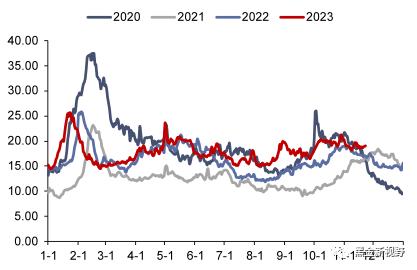 【信达能源】电力天然气周报：广东发布2024年电力市场交易方案，国际气价周环比上升