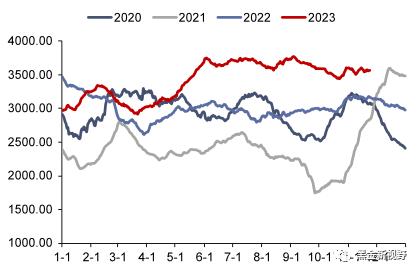 【信达能源】电力天然气周报：广东发布2024年电力市场交易方案，国际气价周环比上升