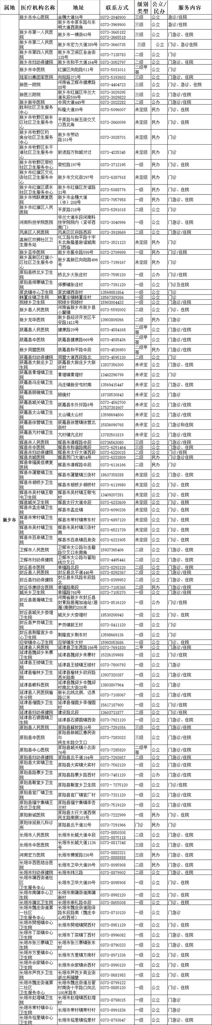 最新！平顶山市可提供儿科诊疗服务的二三级医疗机构信息公布！