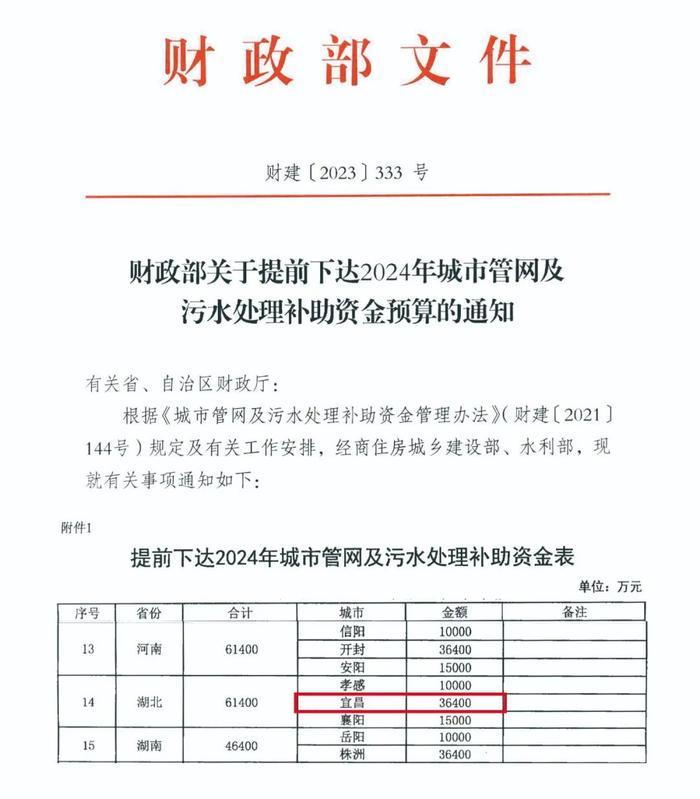 3.64亿元！湖北宜昌获2024年海绵示范城市建设中央补助金