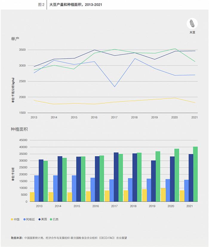 细化法规，调动市场： 欧盟、中国和巴西如何携手打造可持续的全球粮食系统？