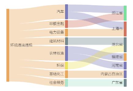 凯伦股份控股子公司9073.59万项目环评获同意