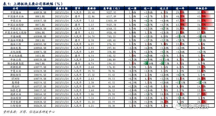 【信达能源】原油周报：OPEC+会议推迟施压油价