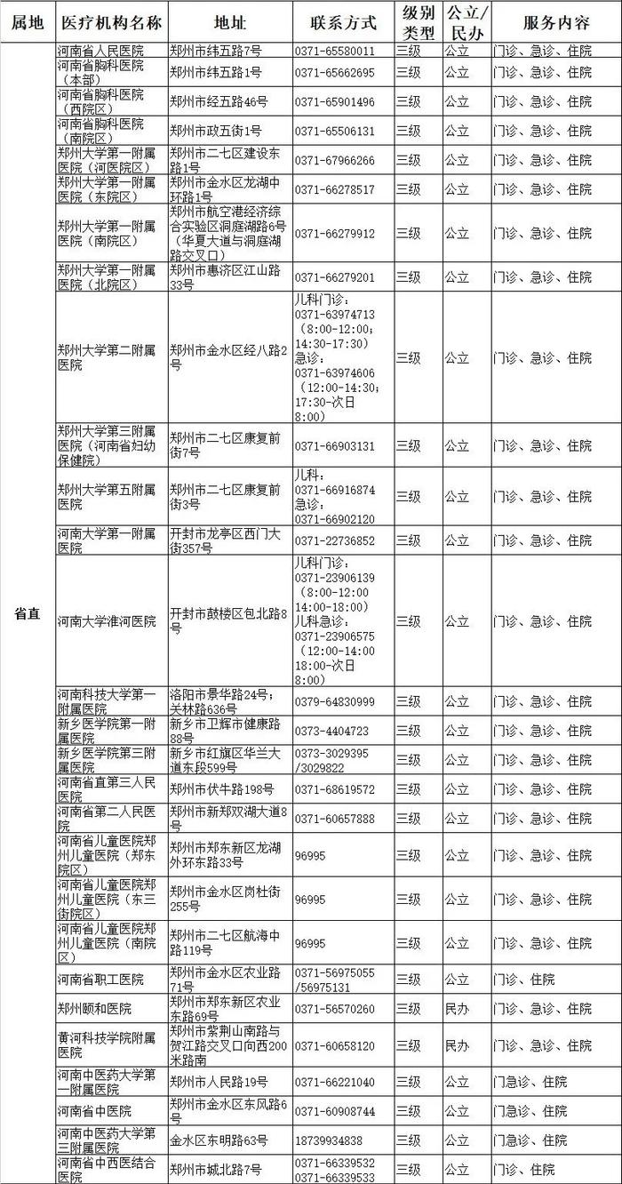 最新！平顶山市可提供儿科诊疗服务的二三级医疗机构信息公布！