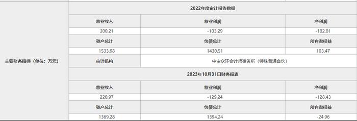 安徽百年老酒厂多地挂牌寻找买家，国机集团下属单位剥离非主业谋退出