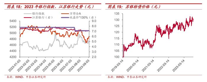 银行转债都是怎么退出的？