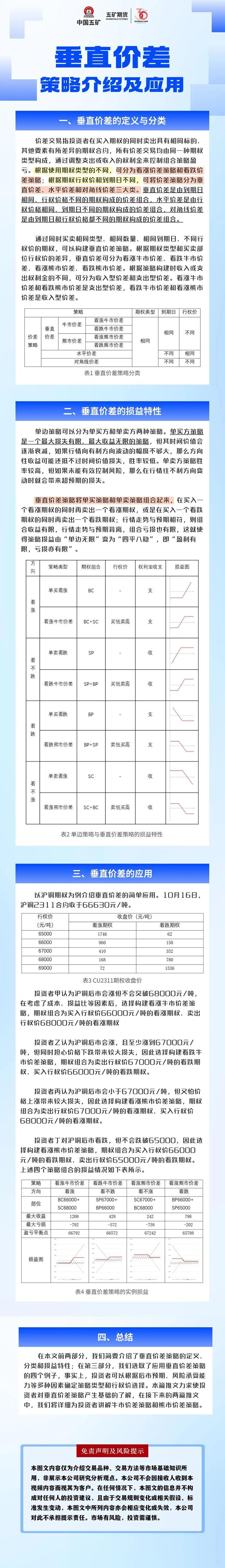 一图读懂——垂直价差策略介绍及应用