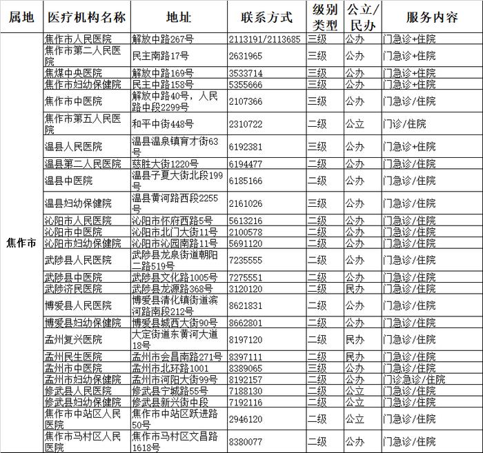 最新！平顶山市可提供儿科诊疗服务的二三级医疗机构信息公布！