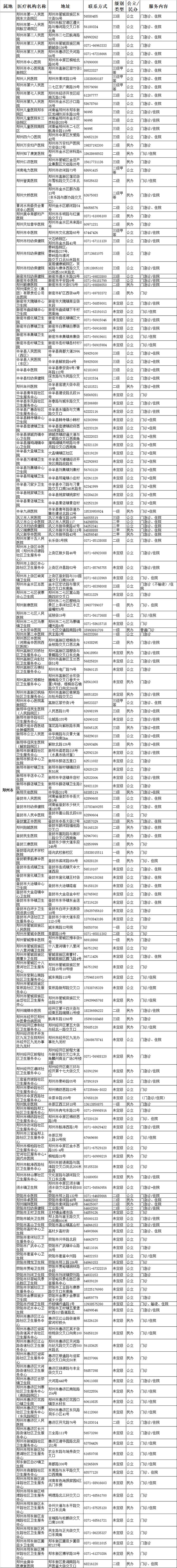 最新！平顶山市可提供儿科诊疗服务的二三级医疗机构信息公布！