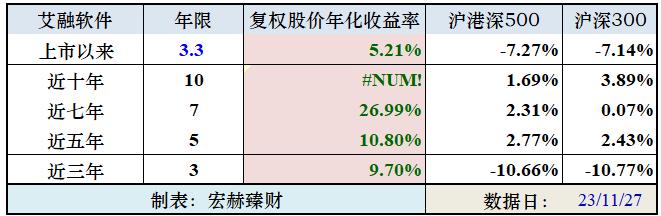 【投资价值评分】艾融软件 830799