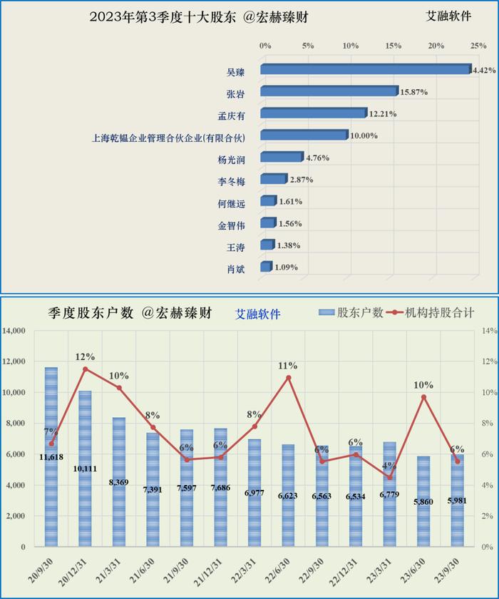 【投资价值评分】艾融软件 830799