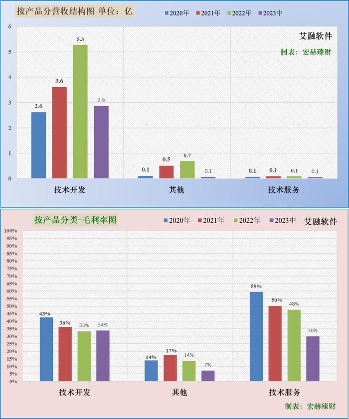 【投资价值评分】艾融软件 830799