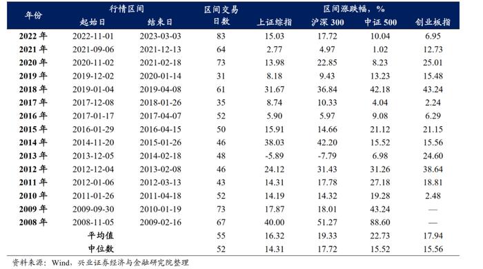 今年的“跨年行情” 机会在哪里？