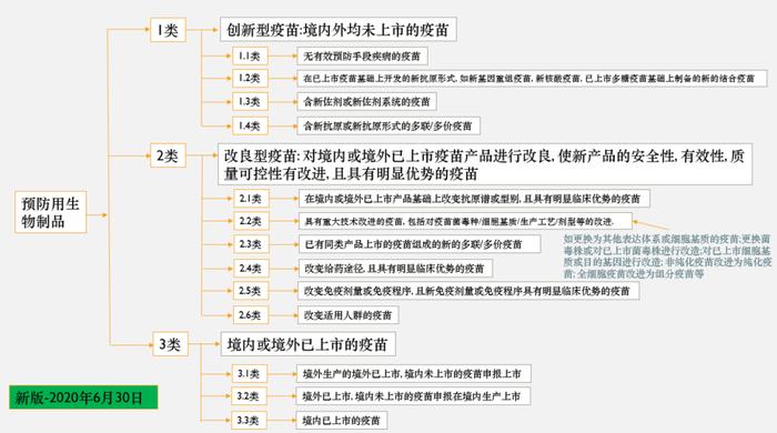 药品注册 | 生物药申报资料要求