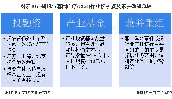 【投资视角】启示2023：中国细胞与基因治疗(CGT)行业投融资及兼并重组分析(附投融资汇总、产业基金和兼并重组等)