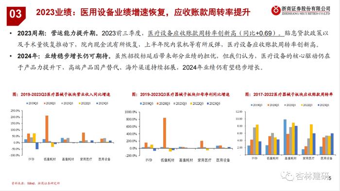 【浙商医药||孙建】器械23Q3：扰动逐步出清，强化创新升级