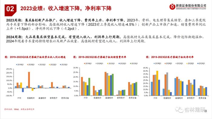 【浙商医药||孙建】器械23Q3：扰动逐步出清，强化创新升级