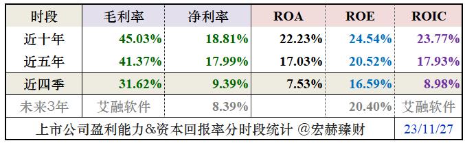 【投资价值评分】艾融软件 830799