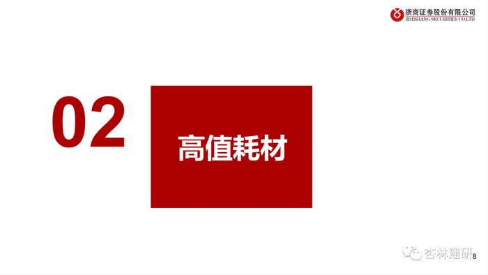 【浙商医药||孙建】器械23Q3：扰动逐步出清，强化创新升级