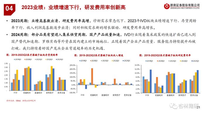 【浙商医药||孙建】器械23Q3：扰动逐步出清，强化创新升级