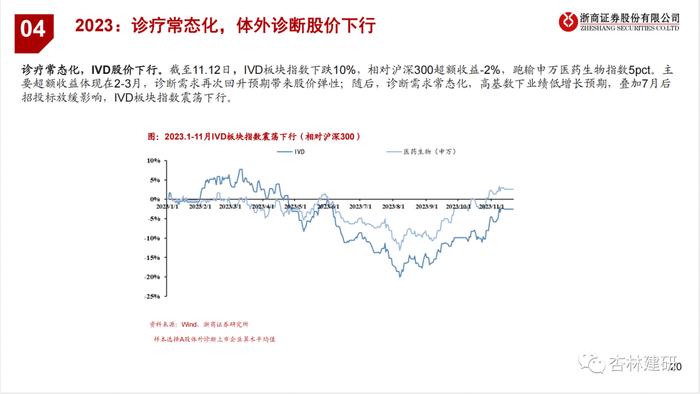 【浙商医药||孙建】器械23Q3：扰动逐步出清，强化创新升级