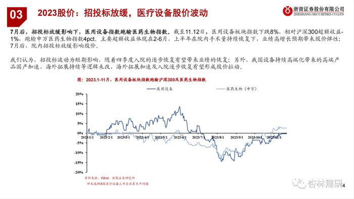 【浙商医药||孙建】器械23Q3：扰动逐步出清，强化创新升级