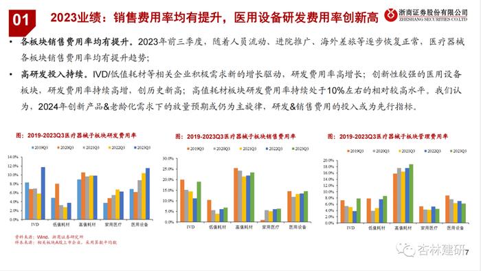 【浙商医药||孙建】器械23Q3：扰动逐步出清，强化创新升级