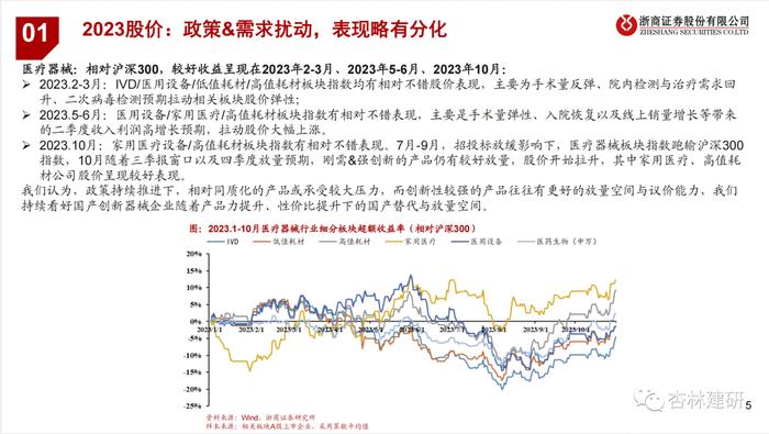 【浙商医药||孙建】器械23Q3：扰动逐步出清，强化创新升级