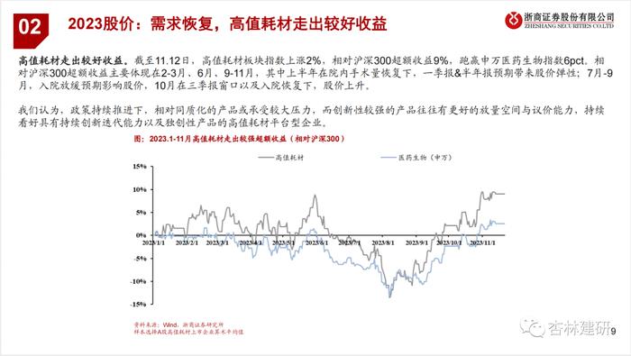 【浙商医药||孙建】器械23Q3：扰动逐步出清，强化创新升级