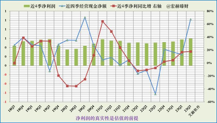 【投资价值评分】艾融软件 830799