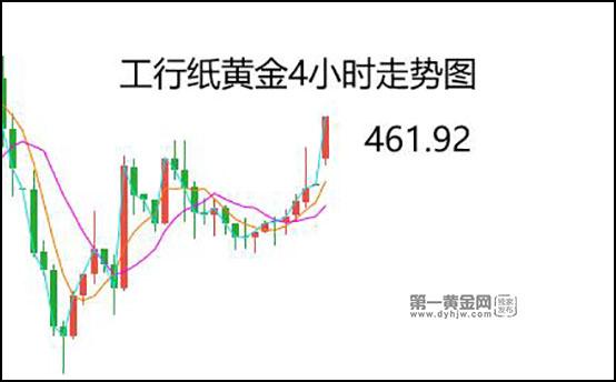 11月27日银行裸金报价多少?今日金价多少钱一克?