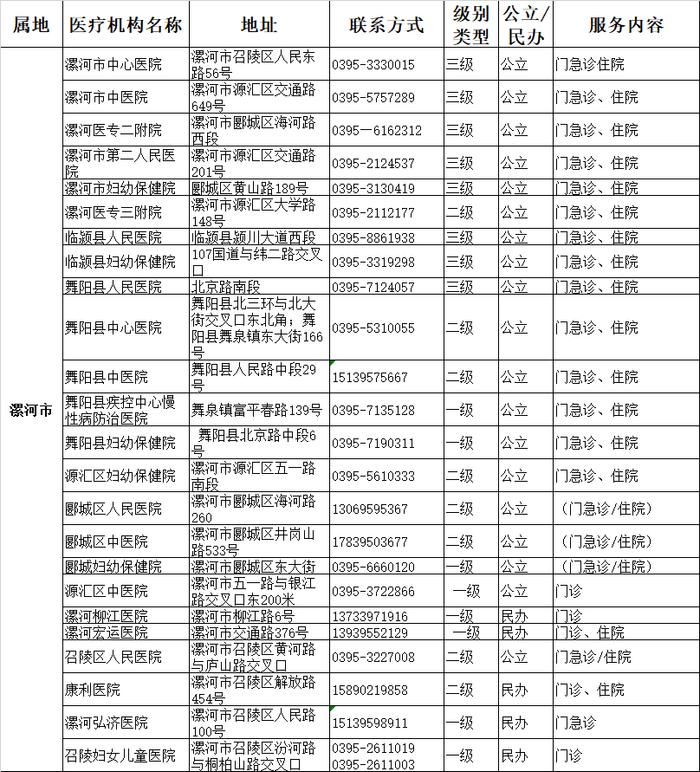 最新！平顶山市可提供儿科诊疗服务的二三级医疗机构信息公布！