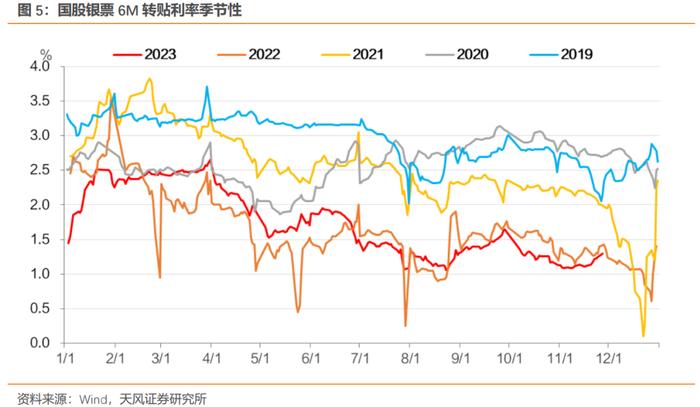 理解央行的用心——2023年第三季度货币政策执行报告点评