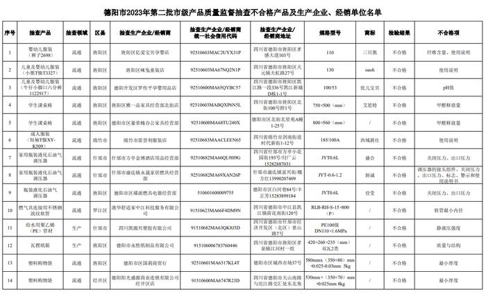 四川省德阳市市场监督管理局公告 2023第3号