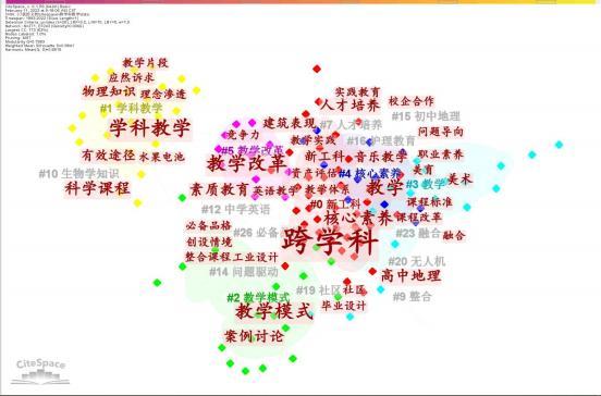 基于知识图谱分析的跨学科主题教学研究