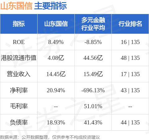 山东国信(01697.HK)发布公告，建议委任岳增光为执行董事已于临时股东大会上获股东以普通决议案批准