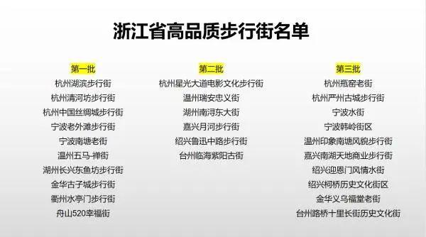 宁波下一个“老外滩”在哪？或可将目光看向这些步行街