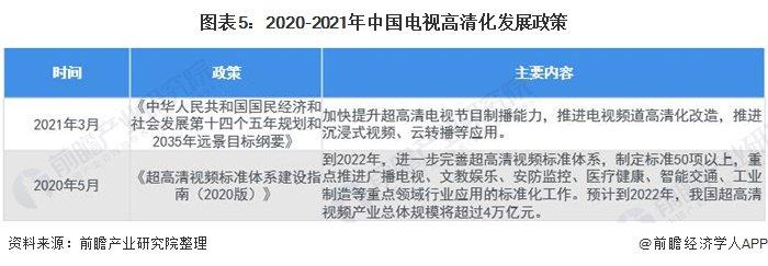 国家终于出手！广电总局：电视开机应默认全屏直播【附中国有线电视高清化市场现状及趋势】