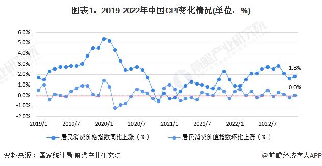 央行行长潘功胜：预计CPI将会温和上行，全年能够顺利实现5%的经济增长目标【附中国经济增长情况】