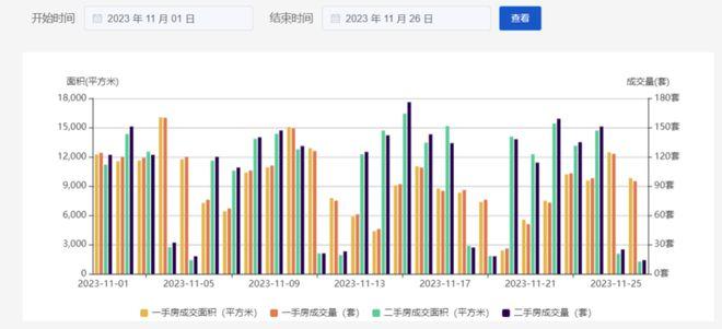 4天近10套房！深圳两大重磅政策后，有片区顶级学区房成交激增