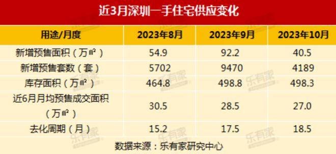 4天近10套房！深圳两大重磅政策后，有片区顶级学区房成交激增