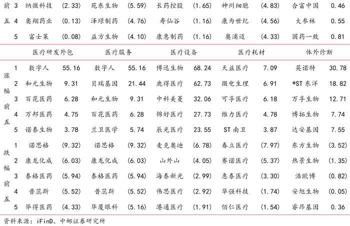 中邮·医药|周观点：流感病毒、肺炎支原体等病原体处于快速传播期，看好相关快速诊断和治疗药物市场