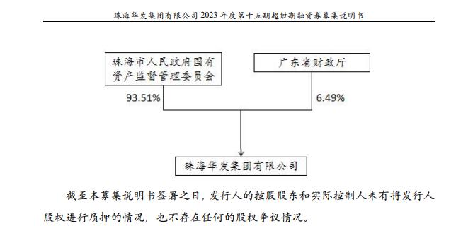 珠海华发集团有限公司发行6亿元超短期融资券，用于偿还到期有息债务